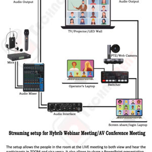 video conference solutions Bangalore