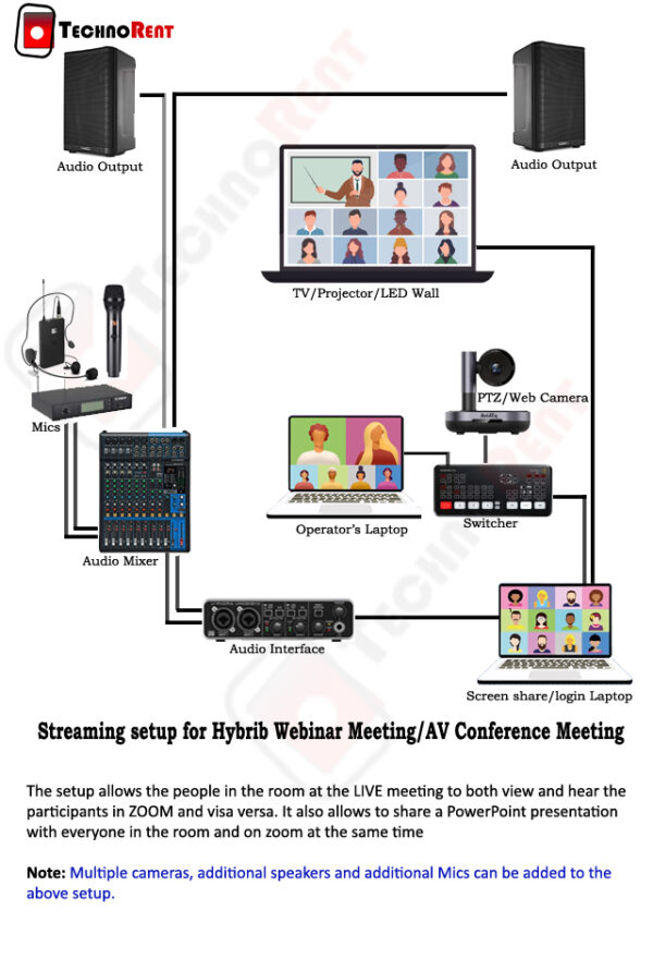 video conference solutions Bangalore